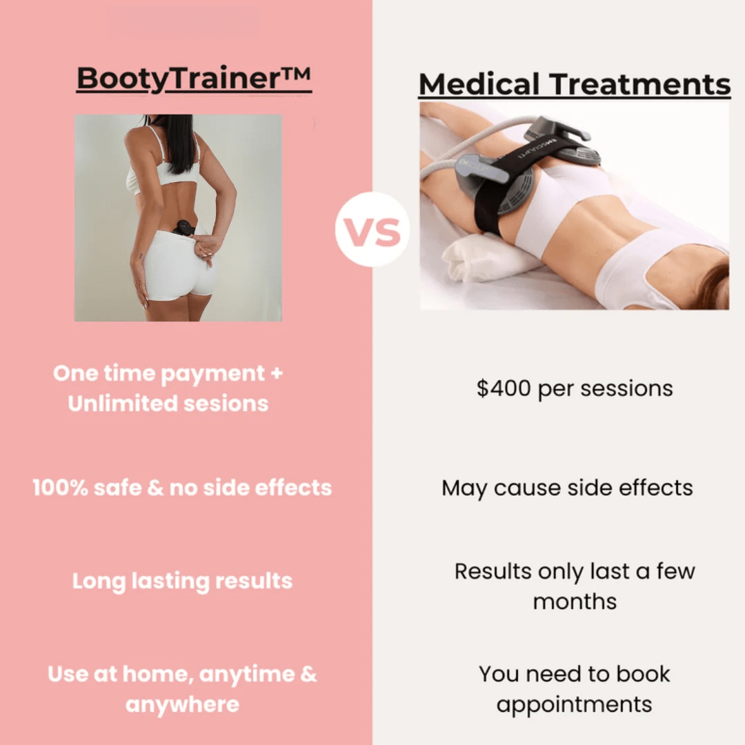 ToneUp™ Booty Trainer